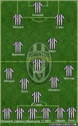 Juventus Formation 2012