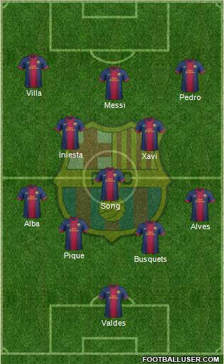 F.C. Barcelona Formation 2012