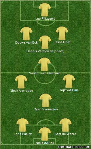 Dream Team Formation 2012
