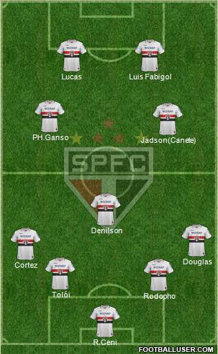 São Paulo FC Formation 2012