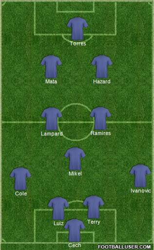 Champions League Team Formation 2012