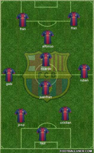 F.C. Barcelona Formation 2012