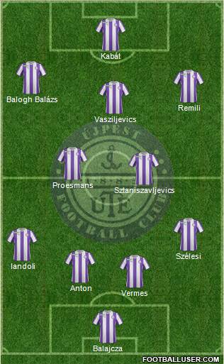 Újpest FC Formation 2012