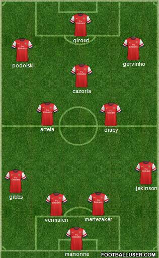 Arsenal Formation 2012
