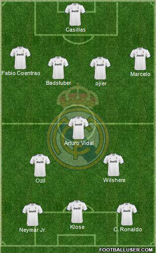 R. Madrid Castilla Formation 2012