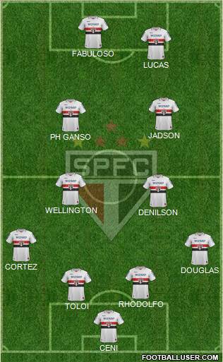 São Paulo FC Formation 2012