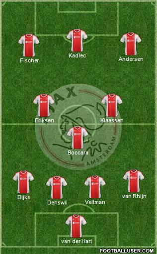 AFC Ajax Formation 2012