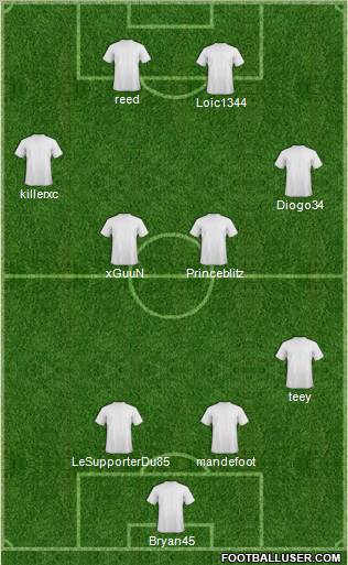 Champions League Team Formation 2012