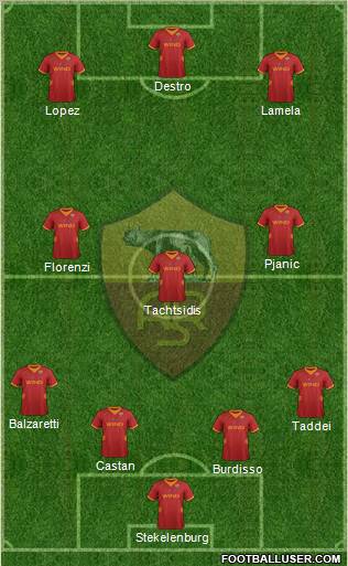 AS Roma Formation 2012