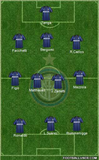 F.C. Internazionale Formation 2012