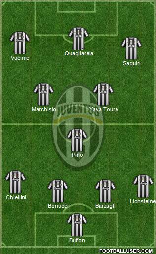 Juventus Formation 2012