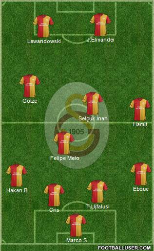 Galatasaray SK Formation 2012
