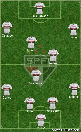 São Paulo FC Formation 2012