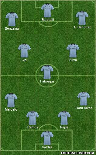 Manchester City Formation 2012