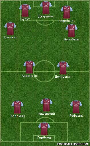 Aston Villa Formation 2012