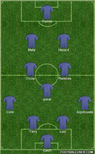 Champions League Team Formation 2012