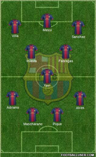 F.C. Barcelona Formation 2012