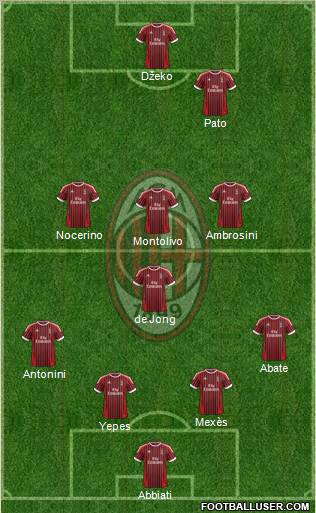 A.C. Milan Formation 2012