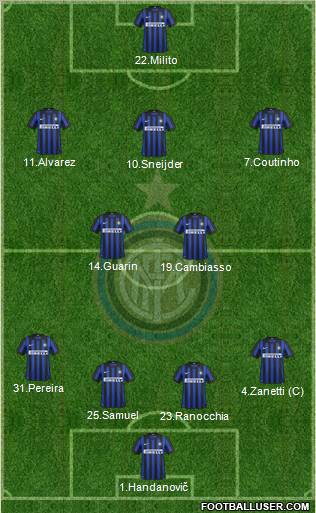 F.C. Internazionale Formation 2012