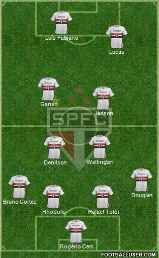 São Paulo FC Formation 2012