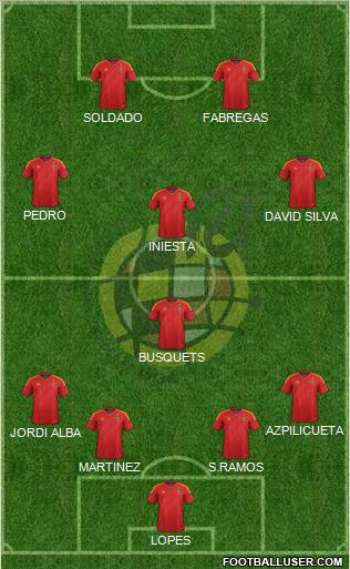 Spain Formation 2012