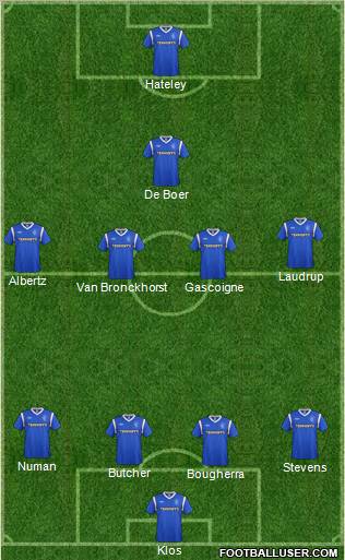 Rangers Formation 2012