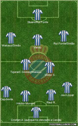 R.C.D. Espanyol de Barcelona S.A.D. Formation 2012