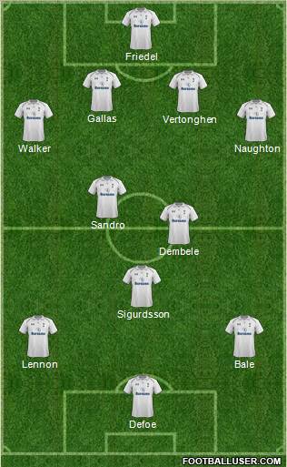 Tottenham Hotspur Formation 2012