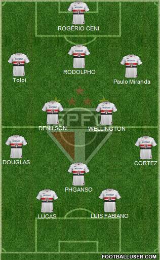 São Paulo FC Formation 2012