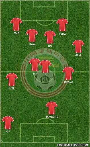 China football formation