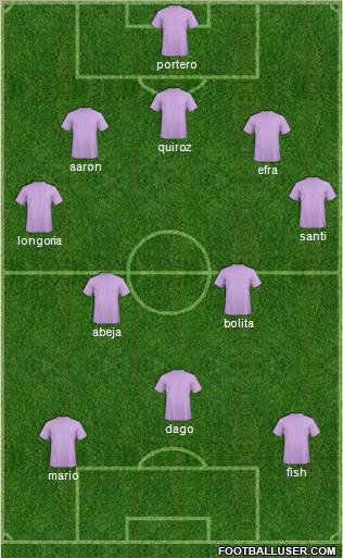 Dream Team Formation 2012