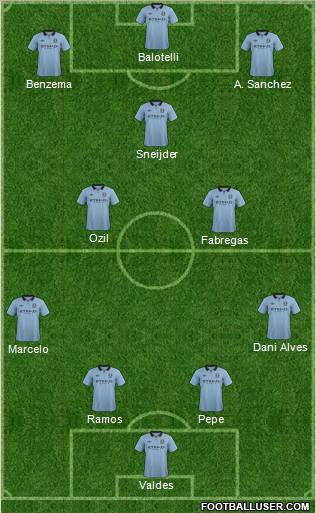 Manchester City Formation 2012