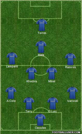 Chelsea Formation 2012