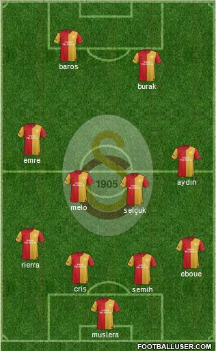 Galatasaray SK Formation 2012