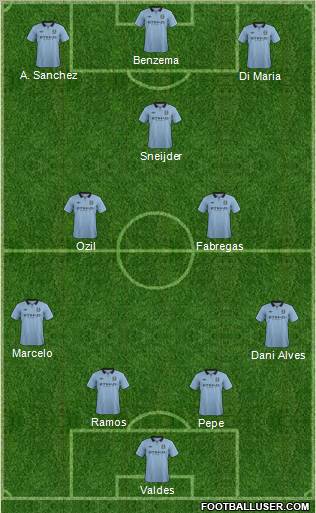 Manchester City Formation 2012