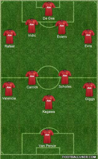 Manchester United Formation 2012