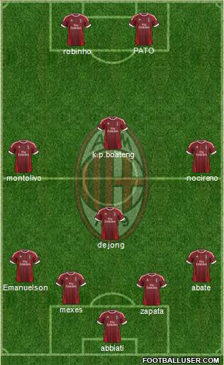 A.C. Milan Formation 2012