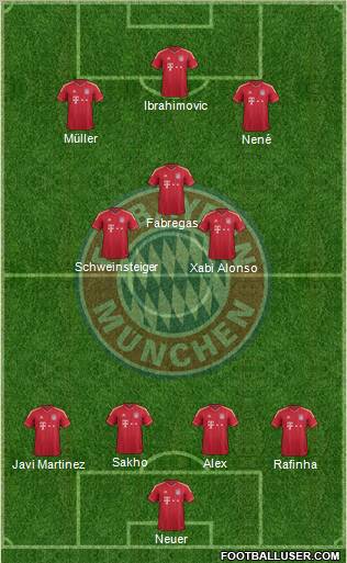 FC Bayern München Formation 2012