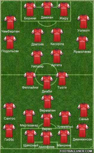 Arsenal Formation 2012