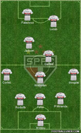 São Paulo FC Formation 2012