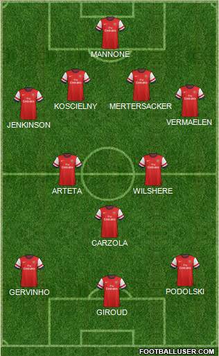 Arsenal Formation 2012