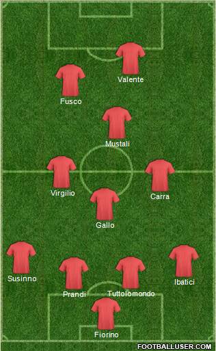 Dream Team Formation 2012
