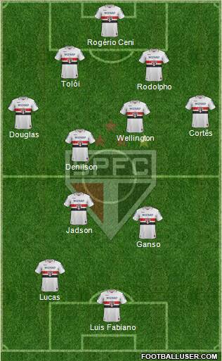 São Paulo FC Formation 2012