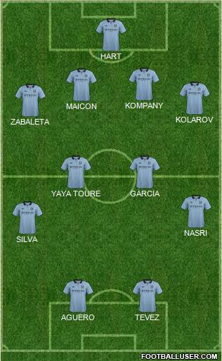Manchester City Formation 2012