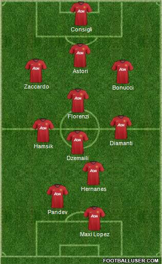 Manchester United Formation 2012