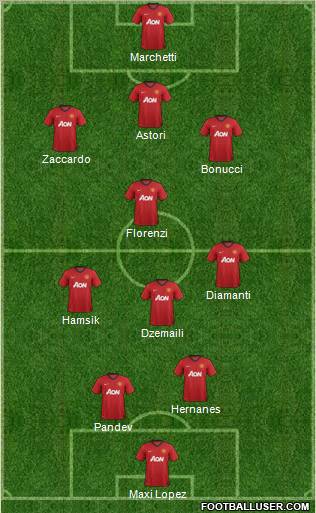 Manchester United Formation 2012