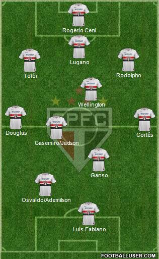 São Paulo FC Formation 2012
