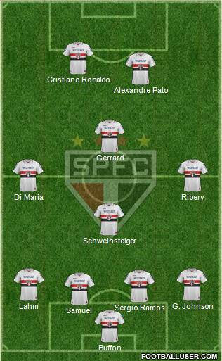 São Paulo FC Formation 2012