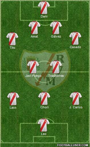 Rayo Vallecano de Madrid S.A.D. Formation 2012