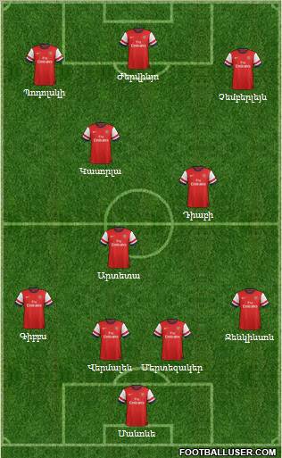 Arsenal Formation 2012